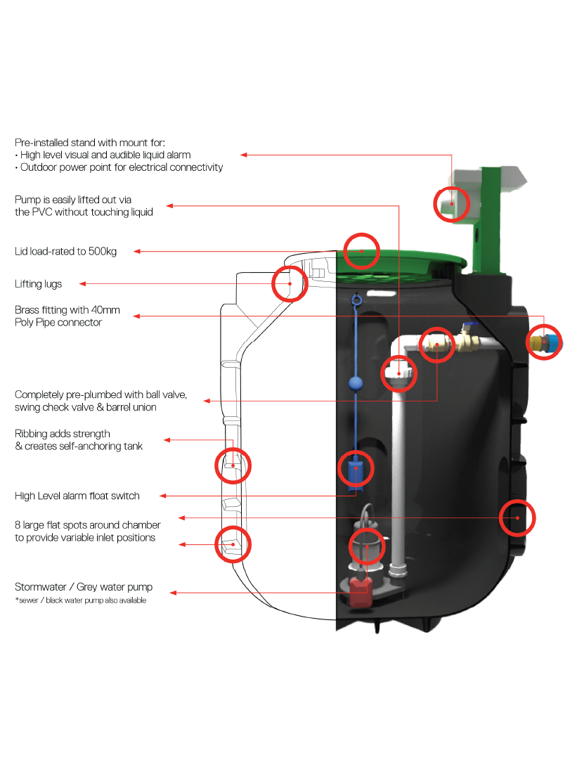 1300 litre Pump Station – Sewer / Black Water