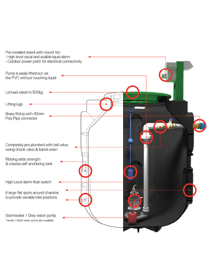 1300 litre Pump Station – Sewer / Black Water